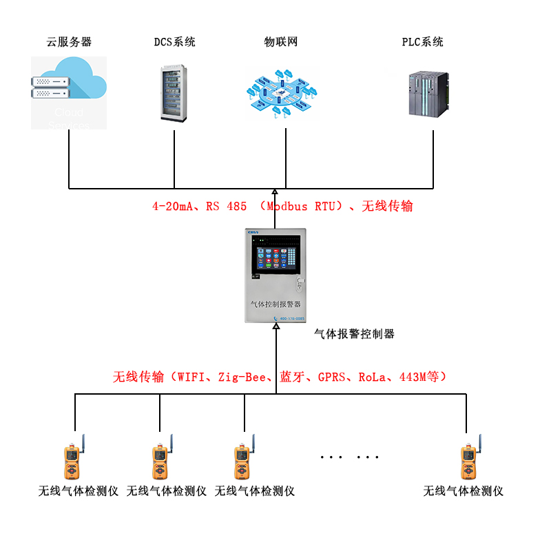 無線傳輸泵吸便攜式六合一氣體檢測報警儀