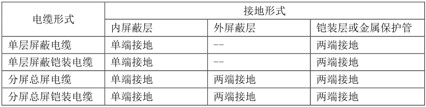 可燃有毒氣體探測器外殼接地