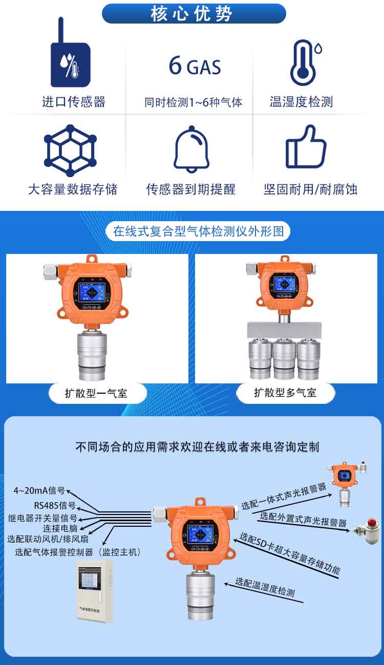 固定在線式氟光氣(碳酰氟)檢測報警儀