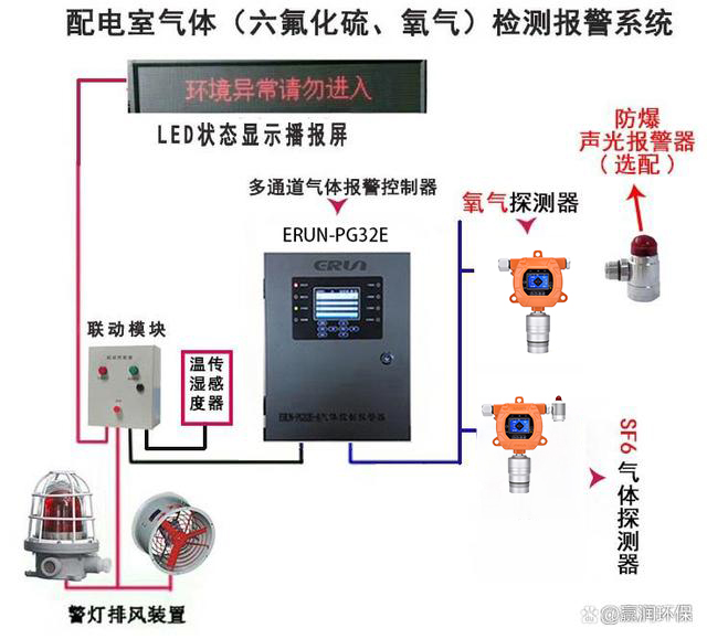 固定在線式六氟化硫氣體泄漏在線監(jiān)測報警探測器