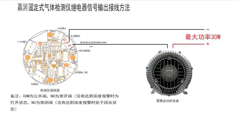 氣體報警控制器怎么聯(lián)動風(fēng)機？