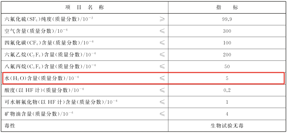 SF6六氟化硫氣體水分含量國(guó)家標(biāo)準(zhǔn)